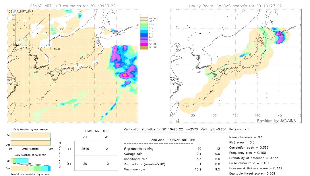 GSMaP NRT validation image.  2011/04/23 22 