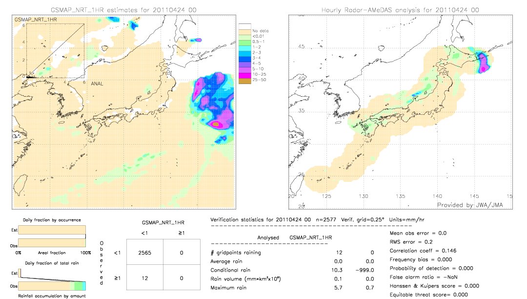 GSMaP NRT validation image.  2011/04/24 00 