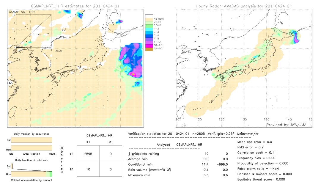 GSMaP NRT validation image.  2011/04/24 01 