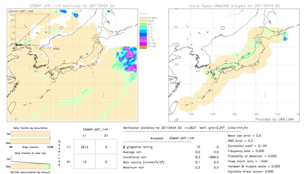 GSMaP NRT validation image.  2011/04/24 02 