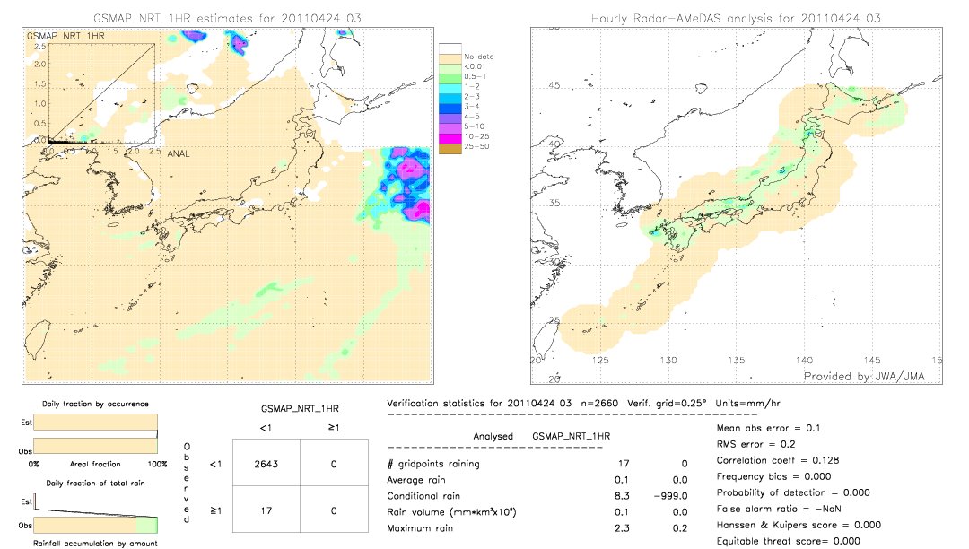 GSMaP NRT validation image.  2011/04/24 03 