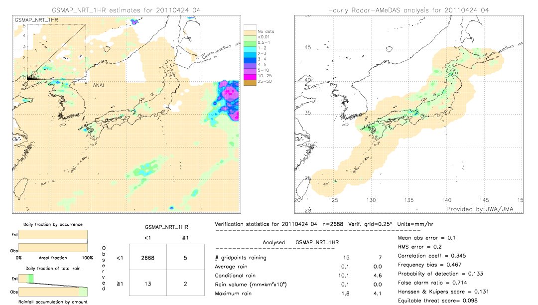 GSMaP NRT validation image.  2011/04/24 04 