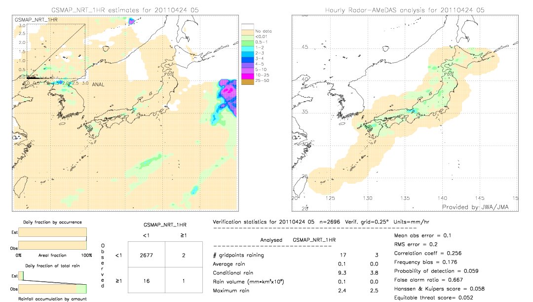 GSMaP NRT validation image.  2011/04/24 05 