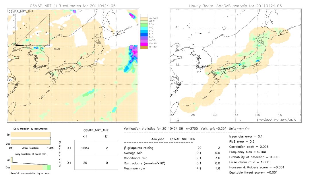 GSMaP NRT validation image.  2011/04/24 06 