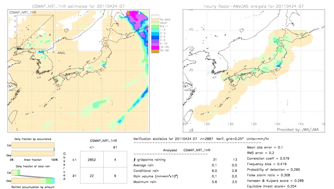 GSMaP NRT validation image.  2011/04/24 07 