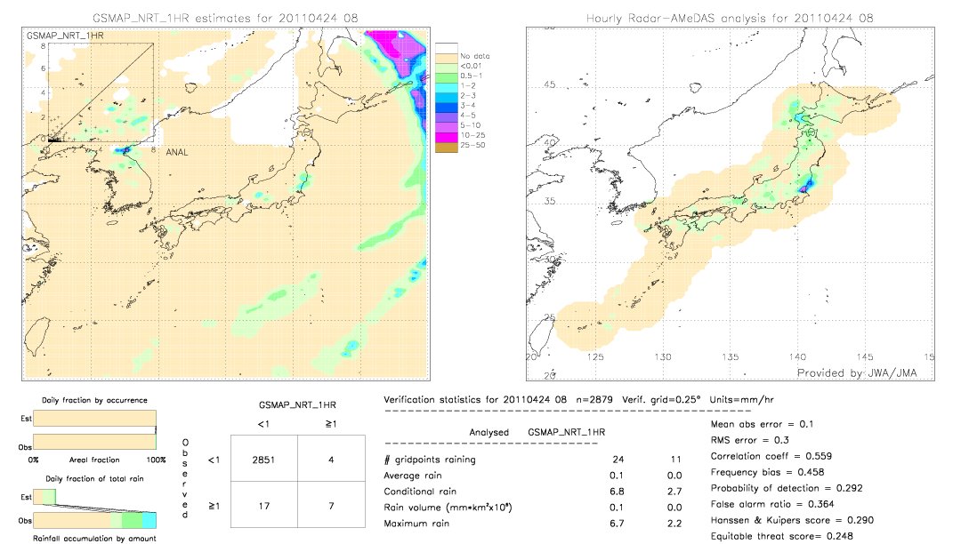 GSMaP NRT validation image.  2011/04/24 08 