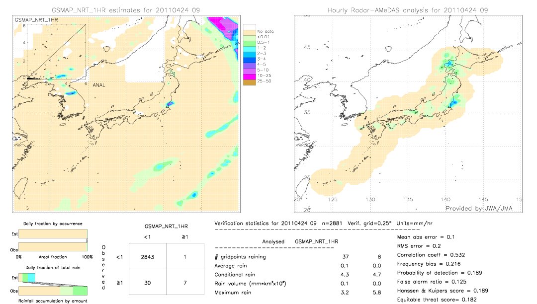 GSMaP NRT validation image.  2011/04/24 09 