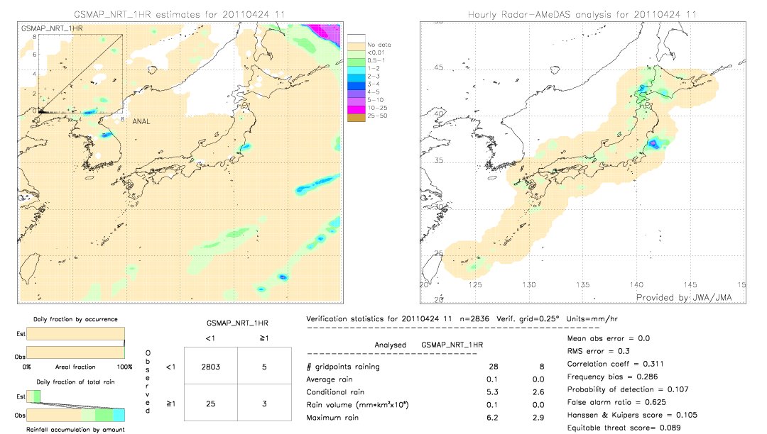 GSMaP NRT validation image.  2011/04/24 11 