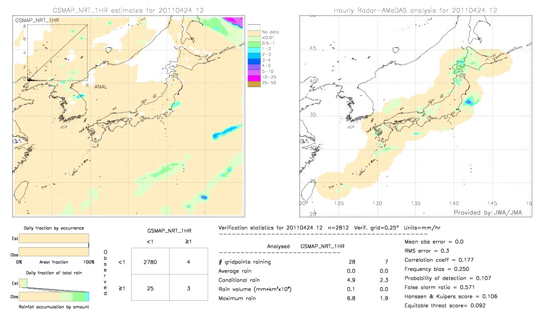 GSMaP NRT validation image.  2011/04/24 12 