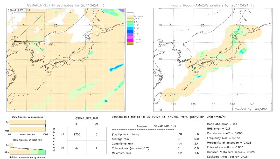 GSMaP NRT validation image.  2011/04/24 13 