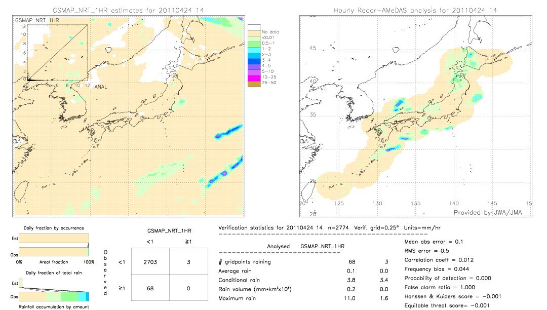 GSMaP NRT validation image.  2011/04/24 14 