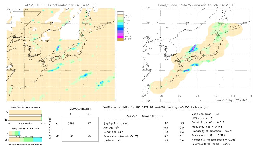 GSMaP NRT validation image.  2011/04/24 16 