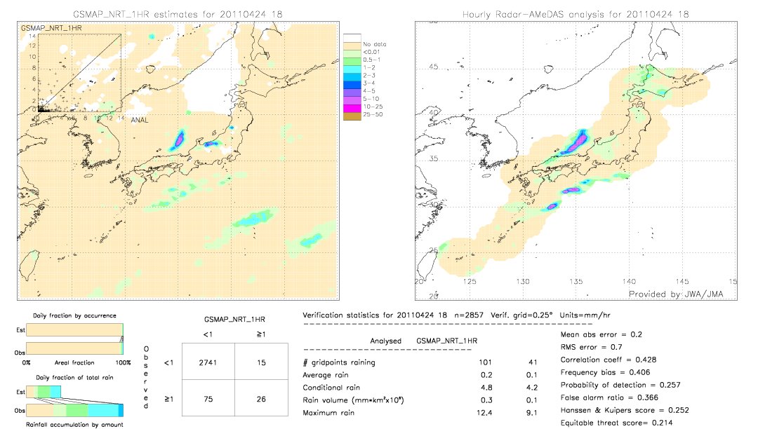 GSMaP NRT validation image.  2011/04/24 18 