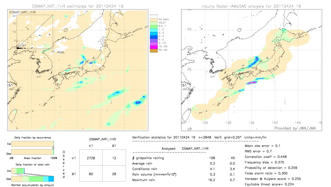 GSMaP NRT validation image.  2011/04/24 19 