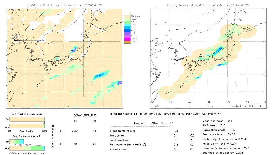 GSMaP NRT validation image.  2011/04/24 22 