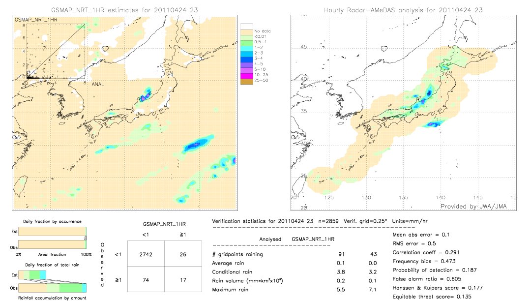 GSMaP NRT validation image.  2011/04/24 23 