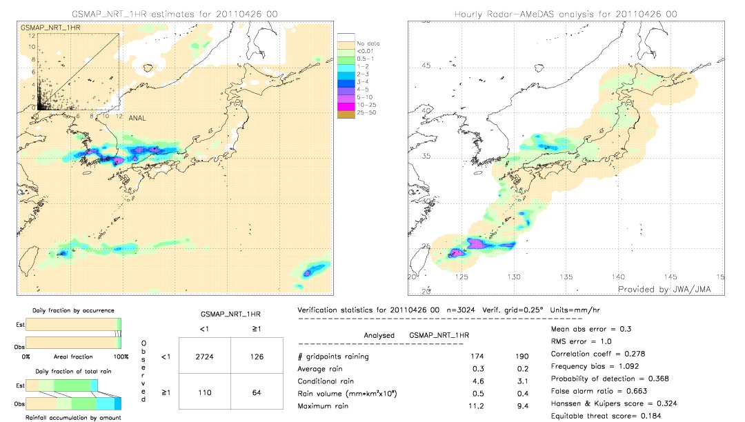 GSMaP NRT validation image.  2011/04/26 00 