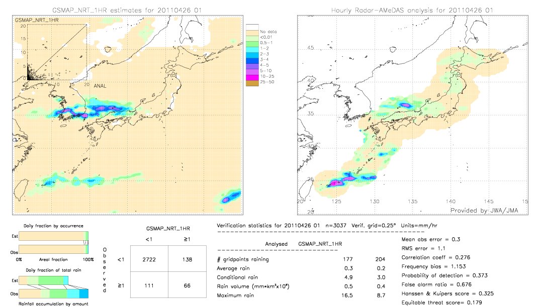 GSMaP NRT validation image.  2011/04/26 01 