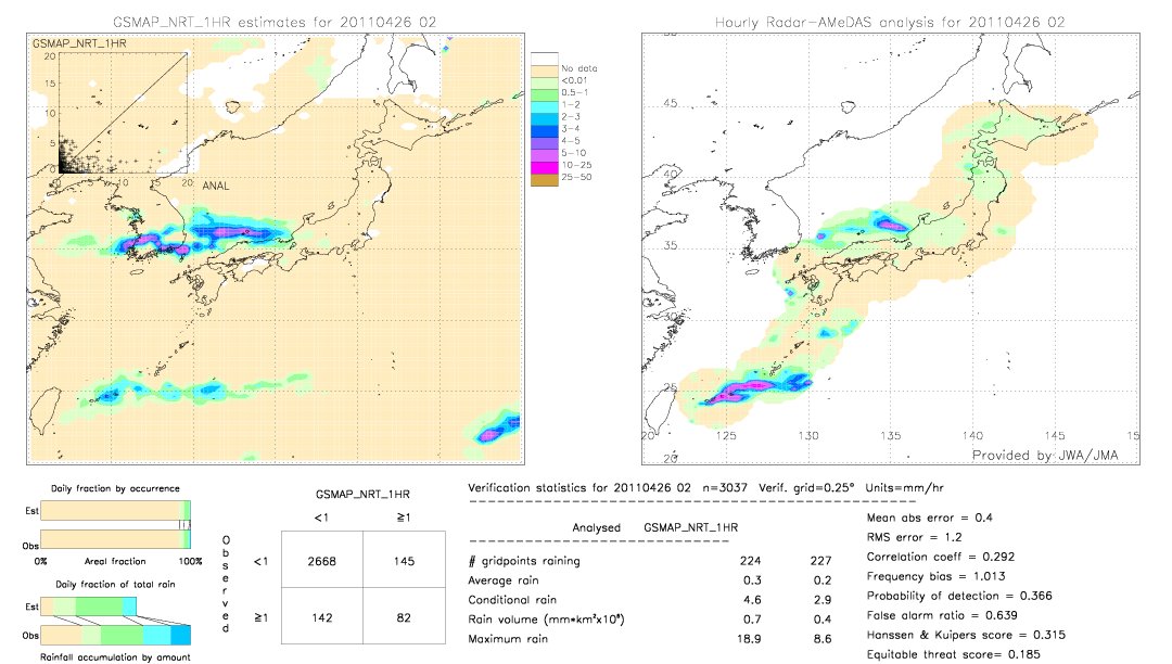 GSMaP NRT validation image.  2011/04/26 02 