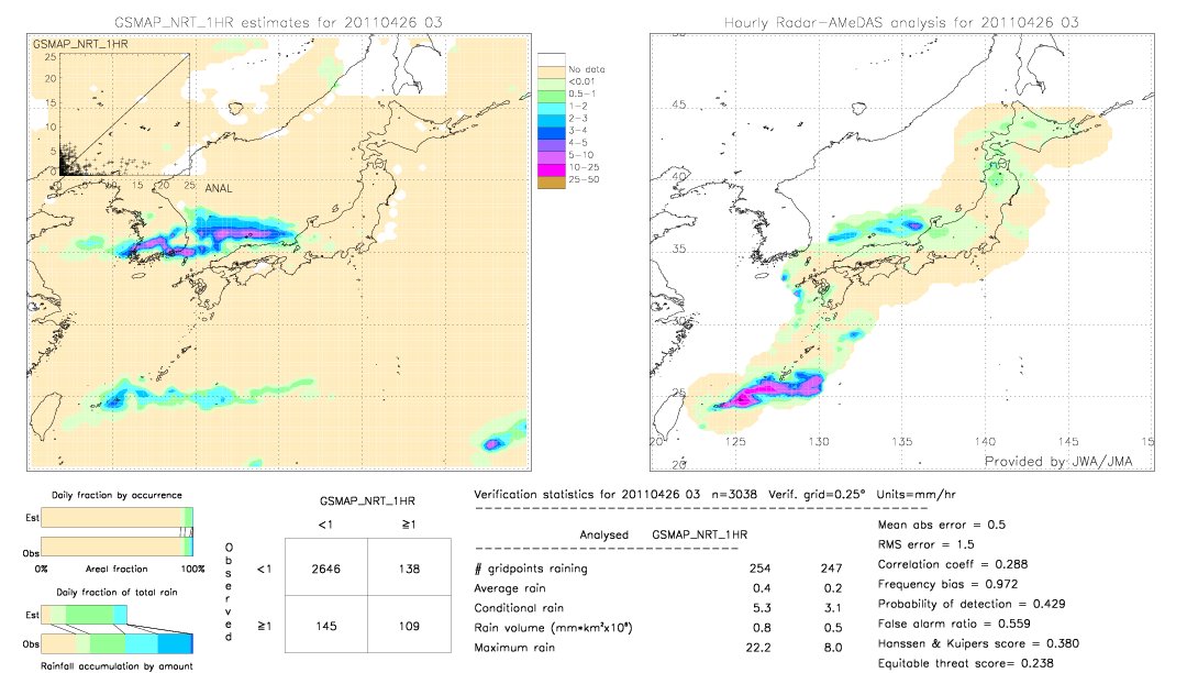 GSMaP NRT validation image.  2011/04/26 03 