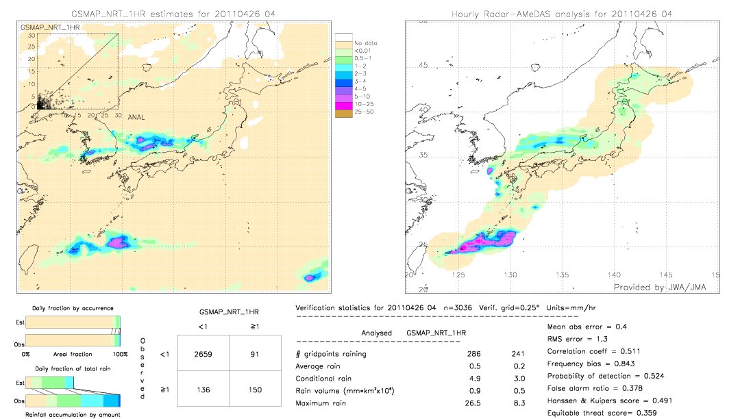 GSMaP NRT validation image.  2011/04/26 04 