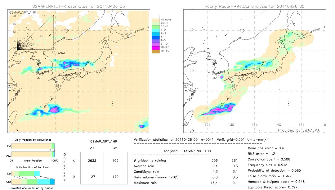 GSMaP NRT validation image.  2011/04/26 05 