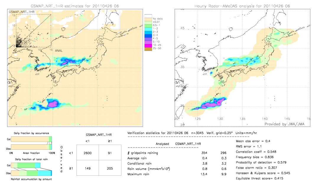 GSMaP NRT validation image.  2011/04/26 06 