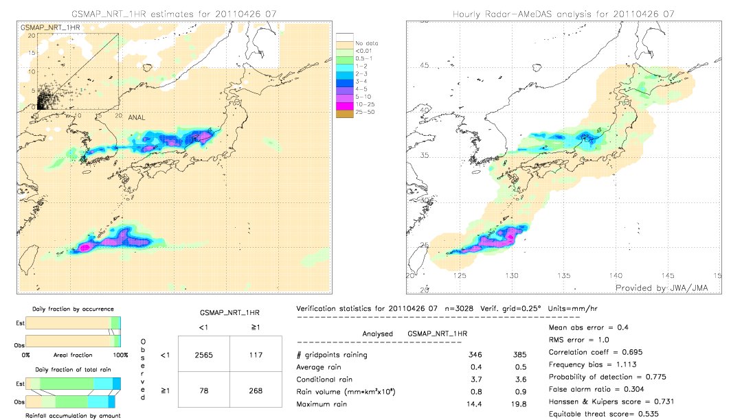 GSMaP NRT validation image.  2011/04/26 07 