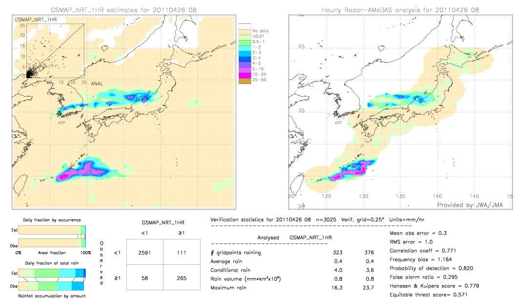 GSMaP NRT validation image.  2011/04/26 08 