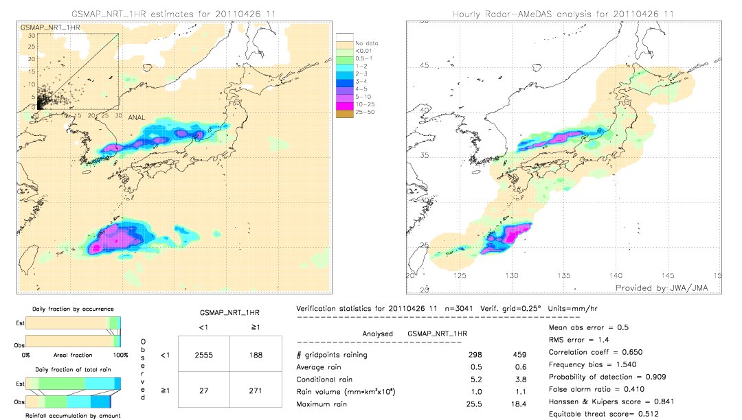 GSMaP NRT validation image.  2011/04/26 11 