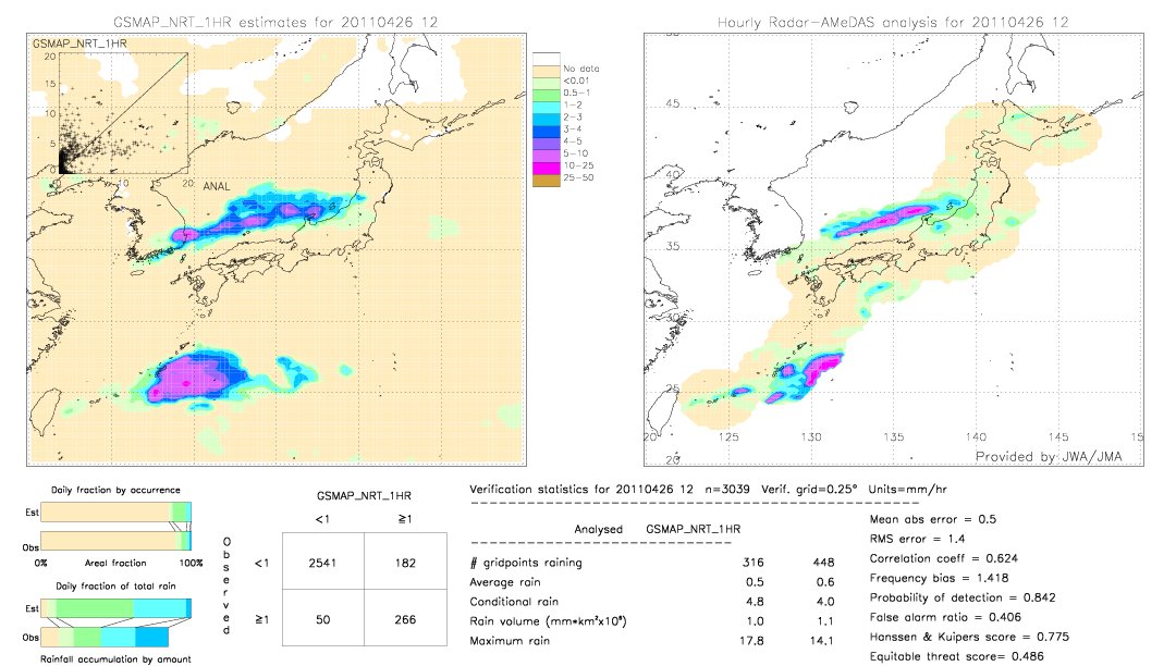 GSMaP NRT validation image.  2011/04/26 12 