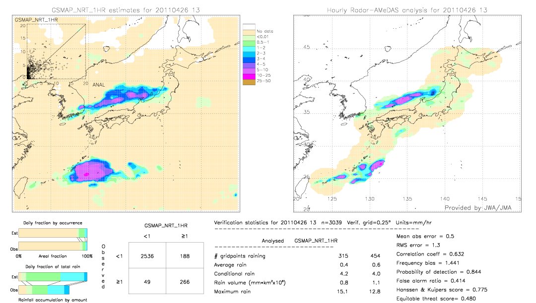 GSMaP NRT validation image.  2011/04/26 13 