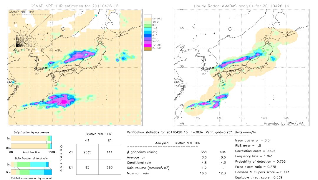 GSMaP NRT validation image.  2011/04/26 16 