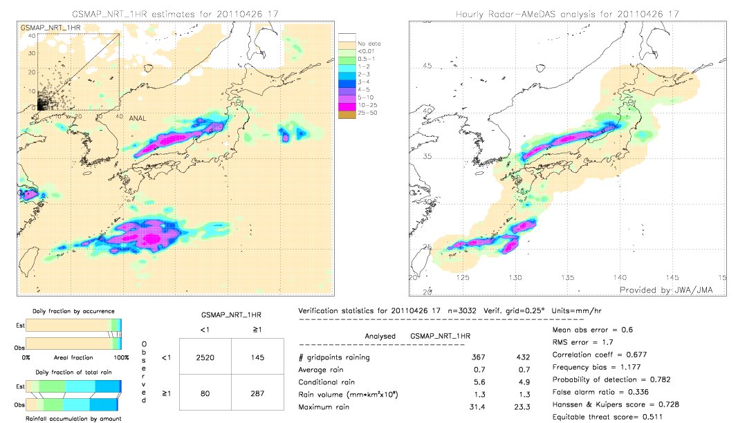 GSMaP NRT validation image.  2011/04/26 17 