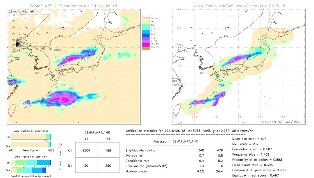 GSMaP NRT validation image.  2011/04/26 18 