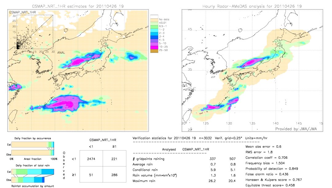 GSMaP NRT validation image.  2011/04/26 19 