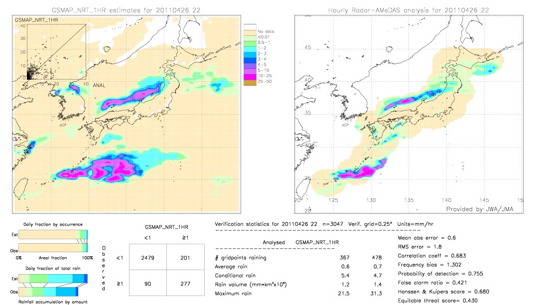 GSMaP NRT validation image.  2011/04/26 22 