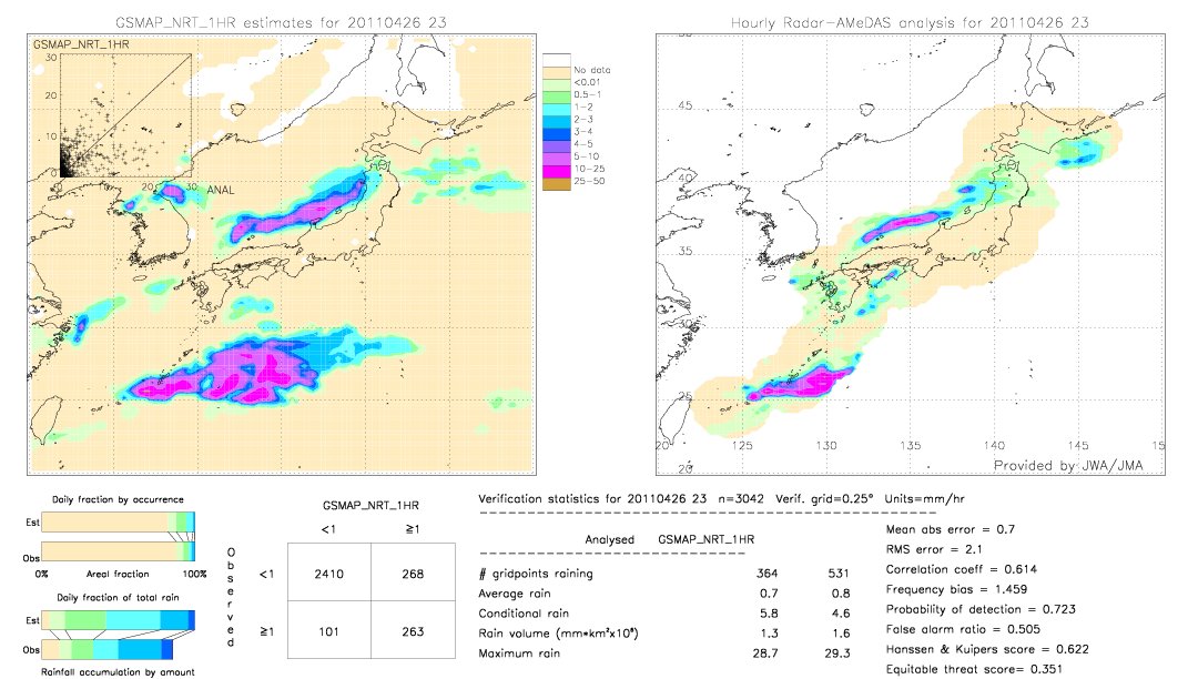 GSMaP NRT validation image.  2011/04/26 23 