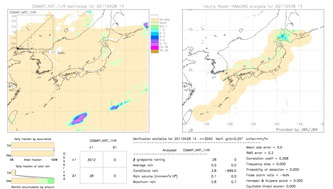 GSMaP NRT validation image.  2011/04/28 14 