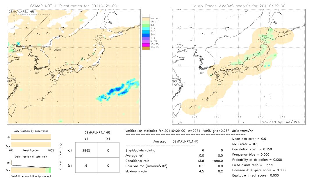 GSMaP NRT validation image.  2011/04/29 00 