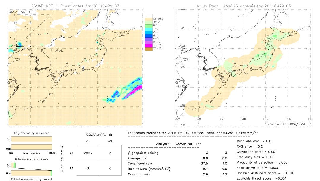 GSMaP NRT validation image.  2011/04/29 03 