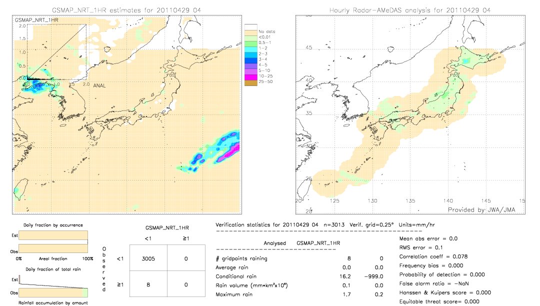 GSMaP NRT validation image.  2011/04/29 04 