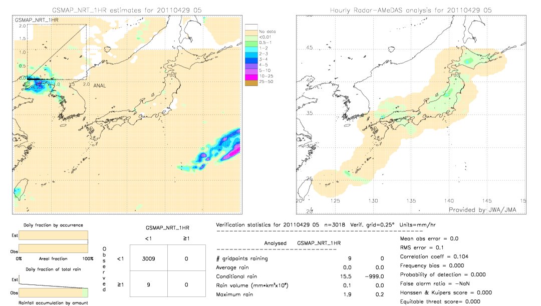 GSMaP NRT validation image.  2011/04/29 05 