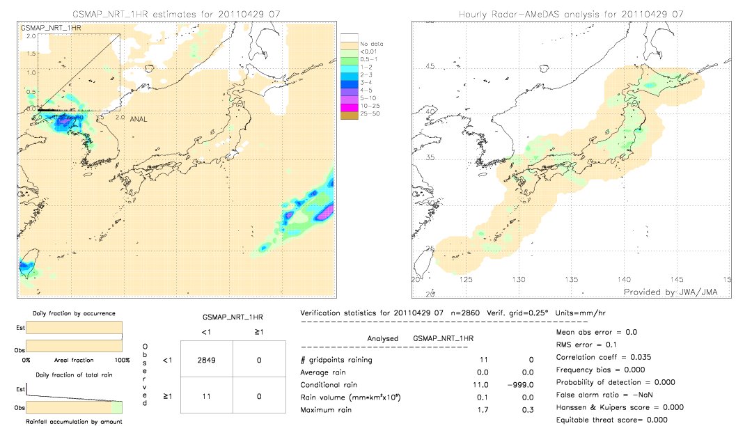 GSMaP NRT validation image.  2011/04/29 07 