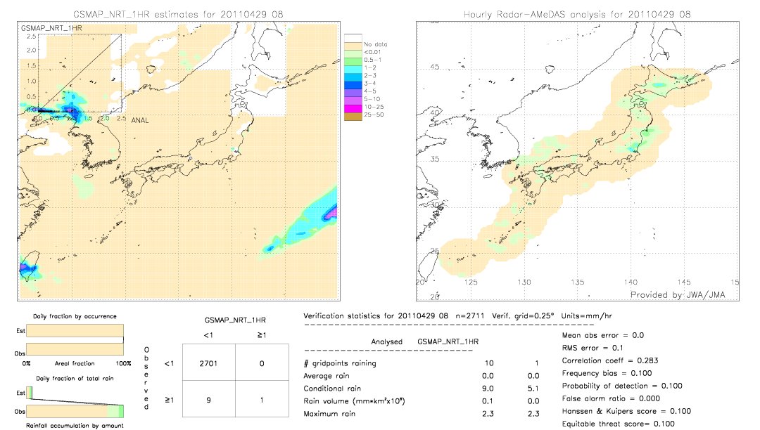 GSMaP NRT validation image.  2011/04/29 08 