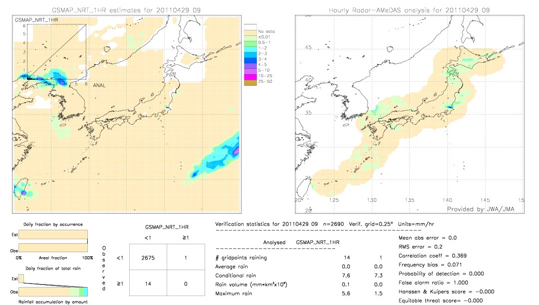 GSMaP NRT validation image.  2011/04/29 09 