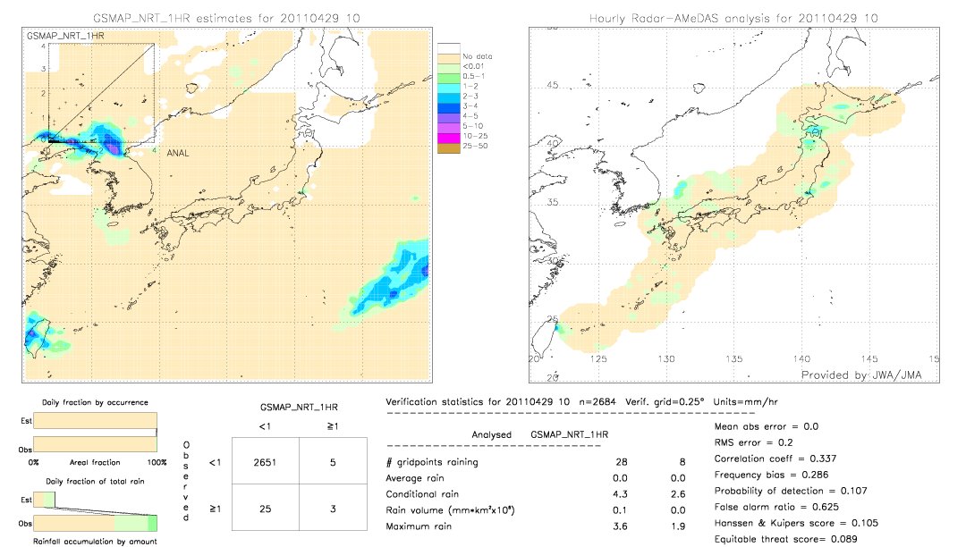 GSMaP NRT validation image.  2011/04/29 10 