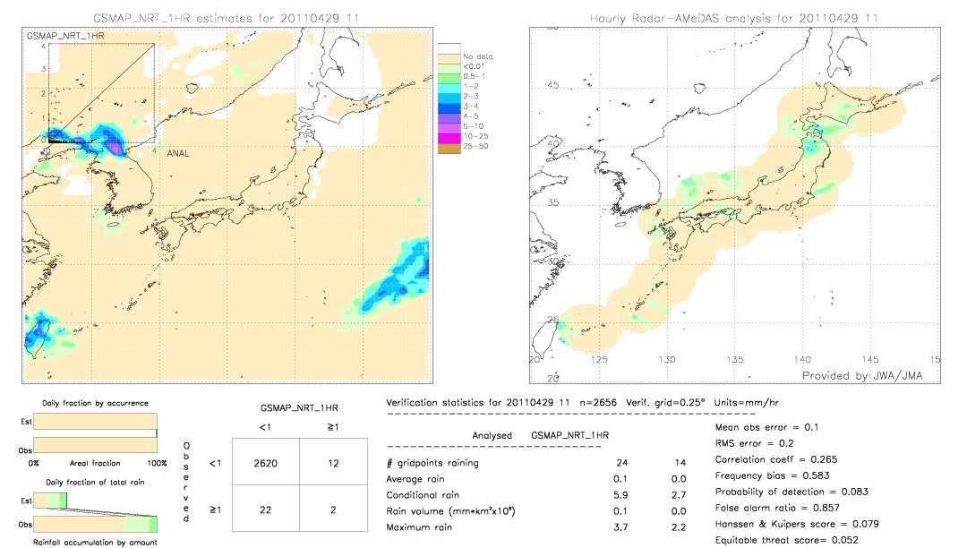 GSMaP NRT validation image.  2011/04/29 11 