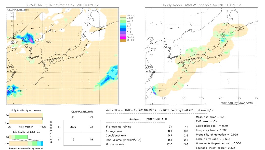 GSMaP NRT validation image.  2011/04/29 12 