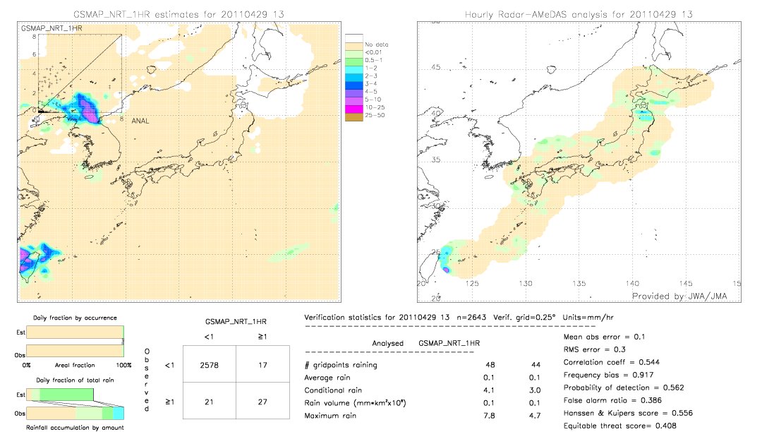 GSMaP NRT validation image.  2011/04/29 13 